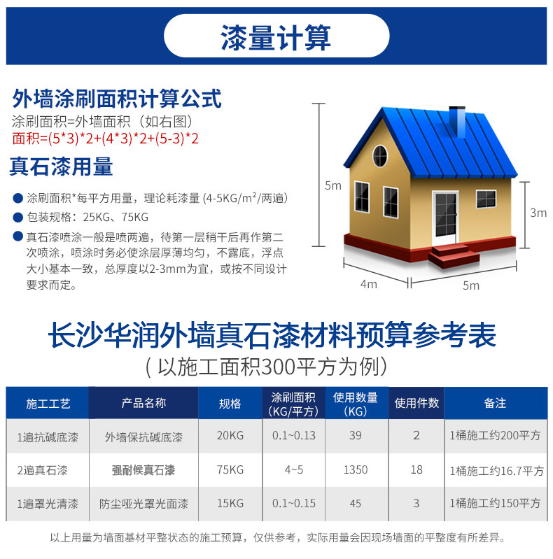 工程應用：真石漆，廣泛用于商業和住宅建筑裝飾
