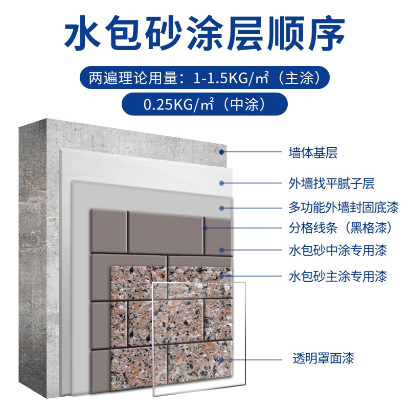 環(huán)保耐久的仿石漆水包砂，保護建筑長久美觀