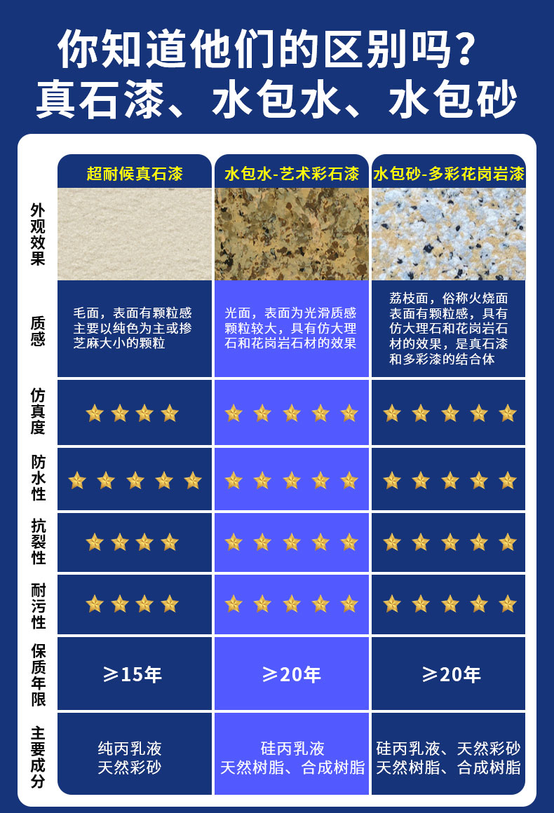 環(huán)保耐久的仿石漆水包砂，保護建筑長久美觀